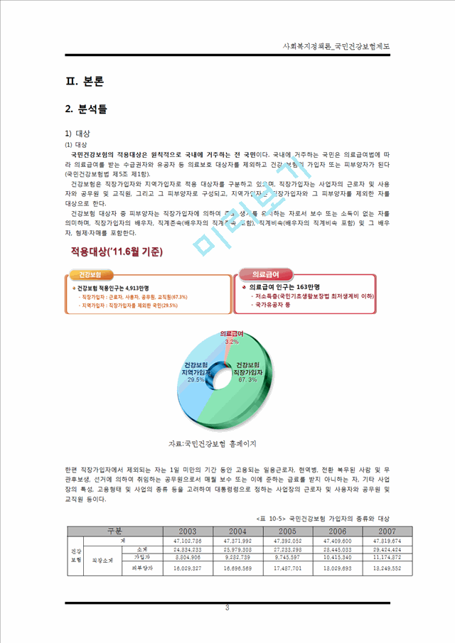 [사회복지정책론 건강보험제도 완전분석] 국민건강보험제도 완전분석, 건강보험제도의 기능, 건강보험제도 역할, 문제점 및 개선방향.hwp